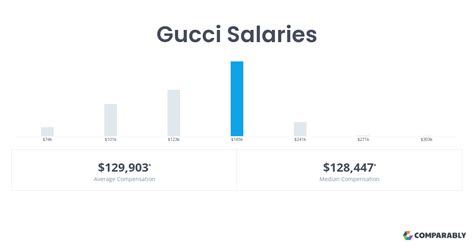 gucci associate store director salary|gucci client advisor salary.